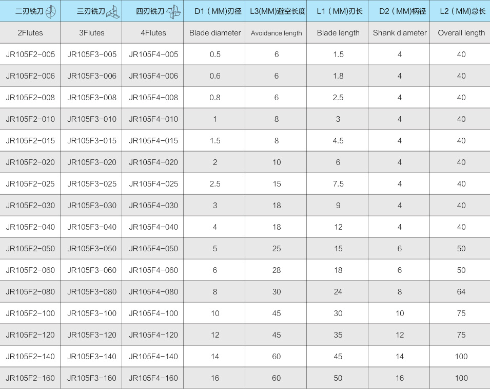 5JR105 長(zhǎng)徑短刃平底銑刀-2.jpg